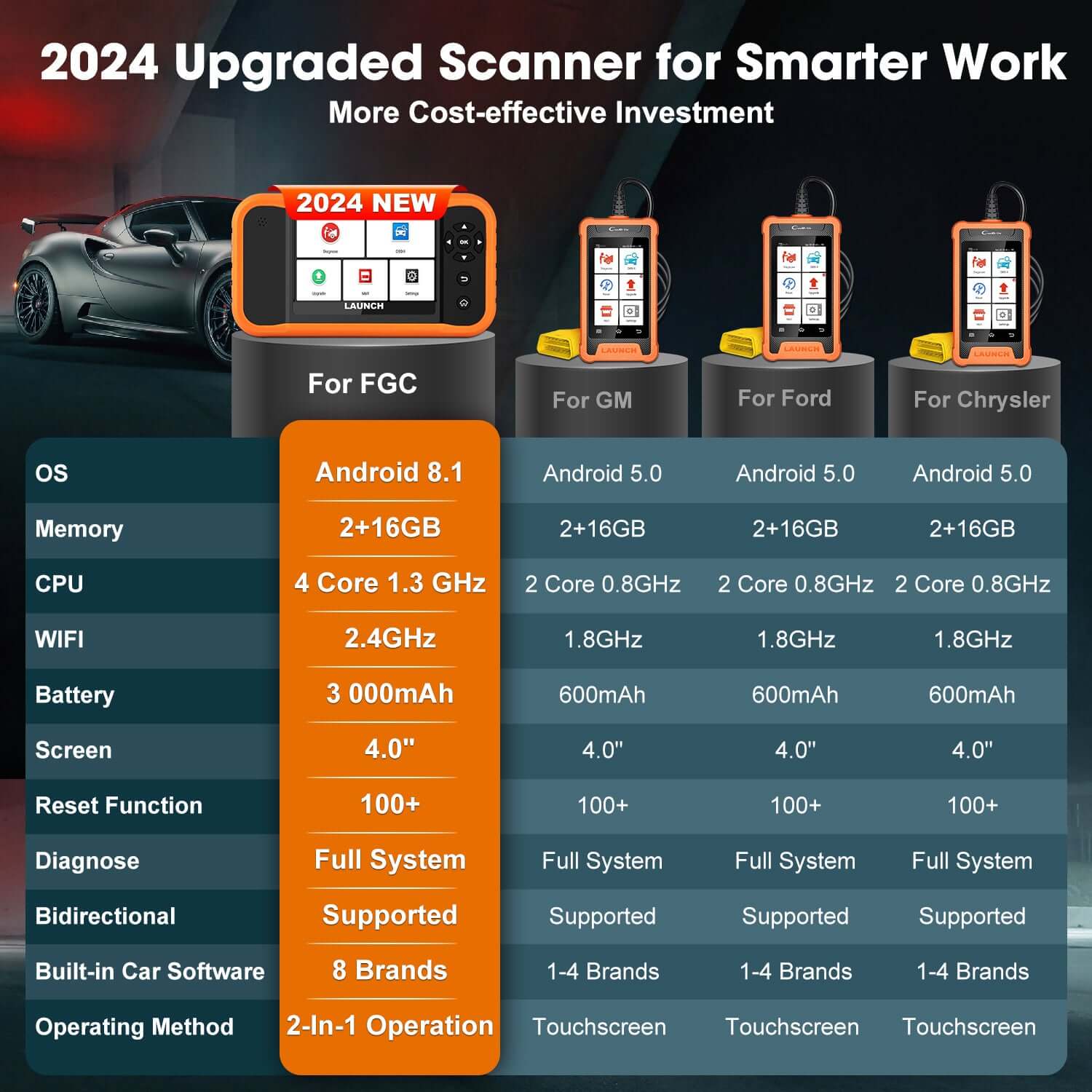 2025 LAUNCH X431 Creader Elite V2.0 for Ford/GM/Chrysler  Diagnostic Scanner  Bi Directional Scan Tool FGC Code Reader - Image 8