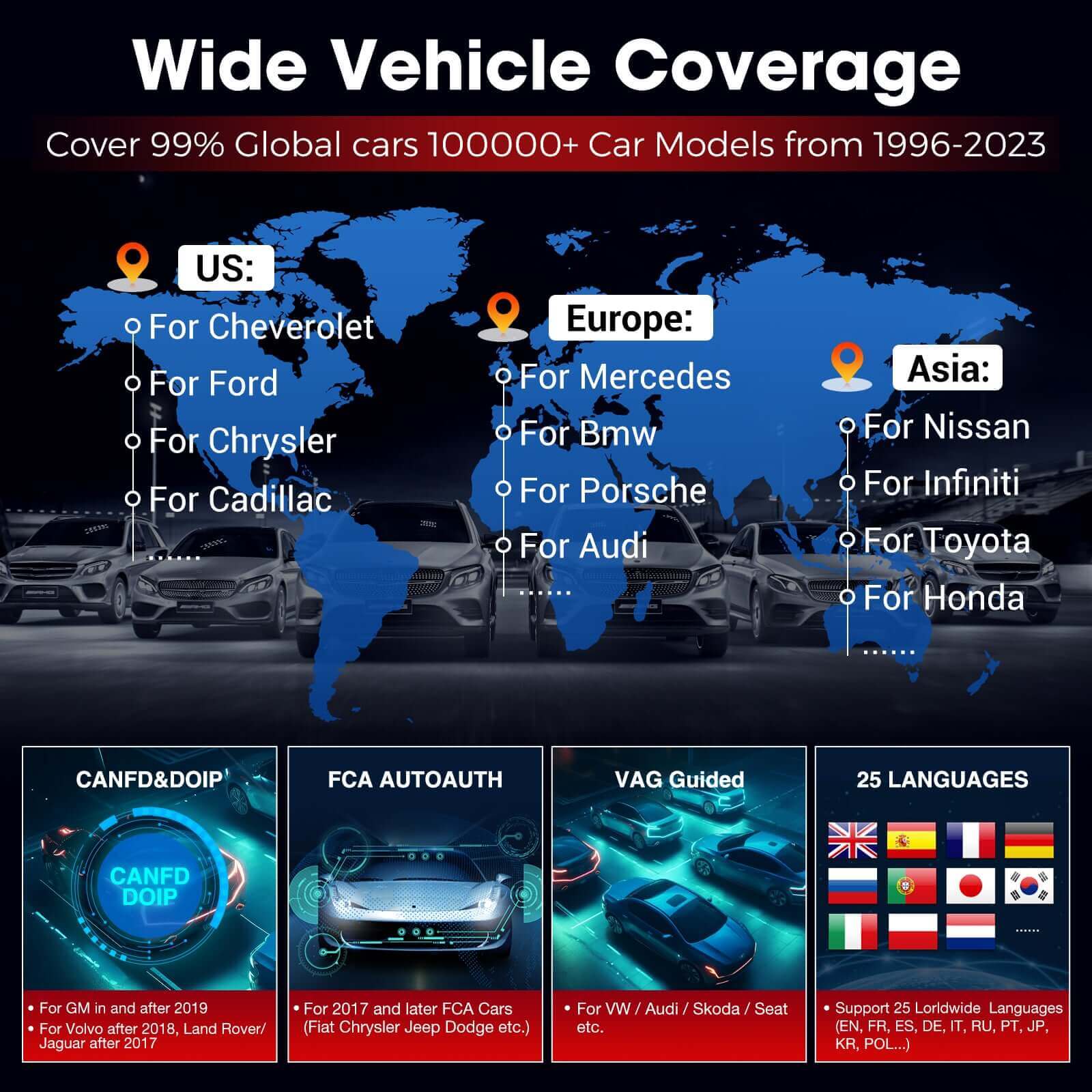 2025 LAUNCH X431 PRO Elite Launch Diagnostic Tool, Bi-Directional obd2 code reader, ECU Online Coding, Full System, 37+ Resets Services, CANFD DOIP, FCA, Key Program, with 2 Years Update - Image 7