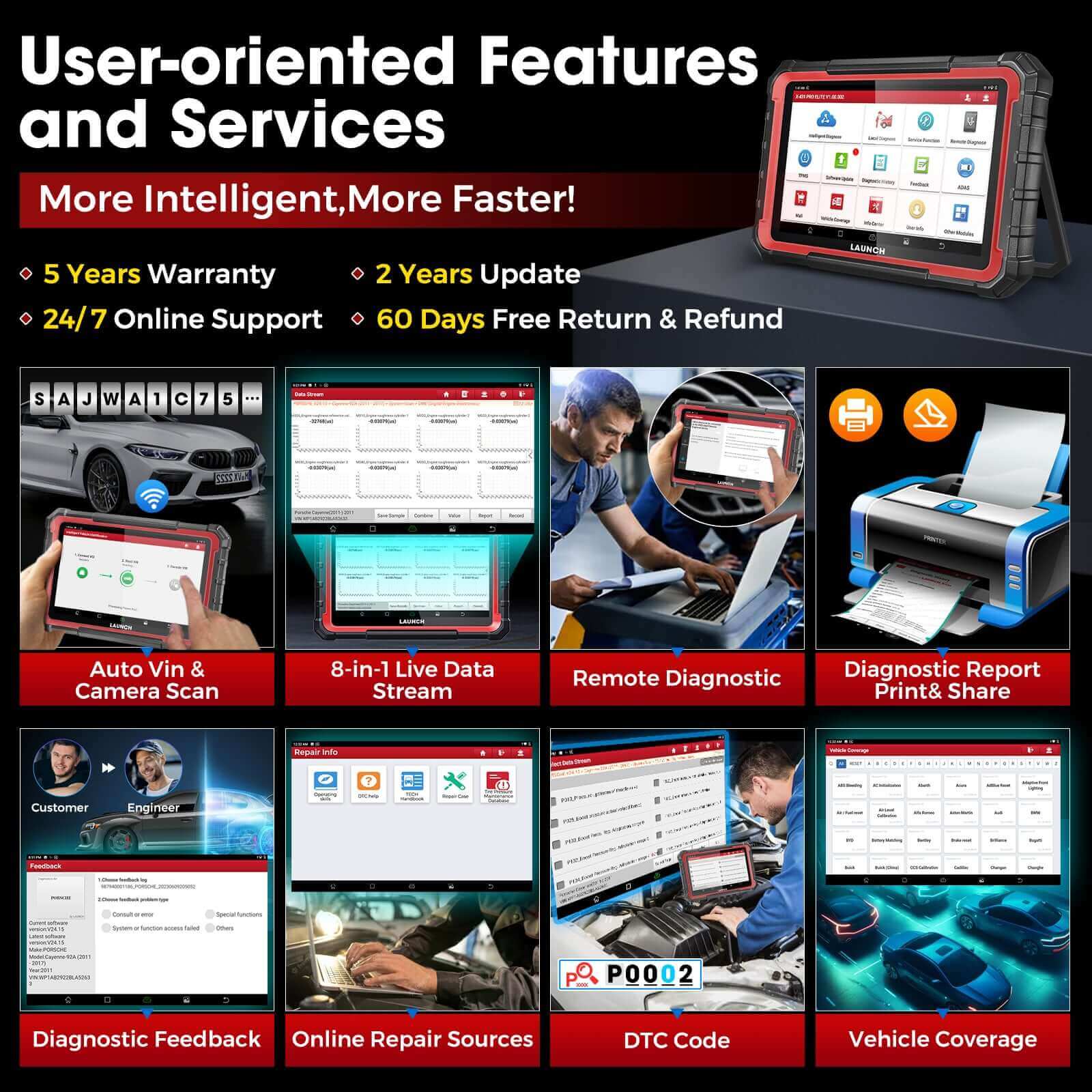 LAUNCH X431 PRO Elite ECU Coding and Bidirectional OBD2 Scanner CAN FD DOIP support - Image 6