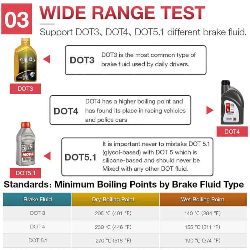 KINGBOLEN® BF100 Auto Brake Fluid Tester - Image 7