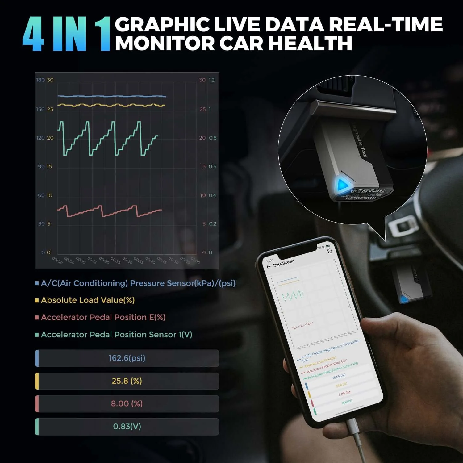 KINGBOLEN EDIAG ELITE Free Update CANFD&FCA All System Diagnostic Tool Bidirectional Test OBD2 Scanner - Image 3