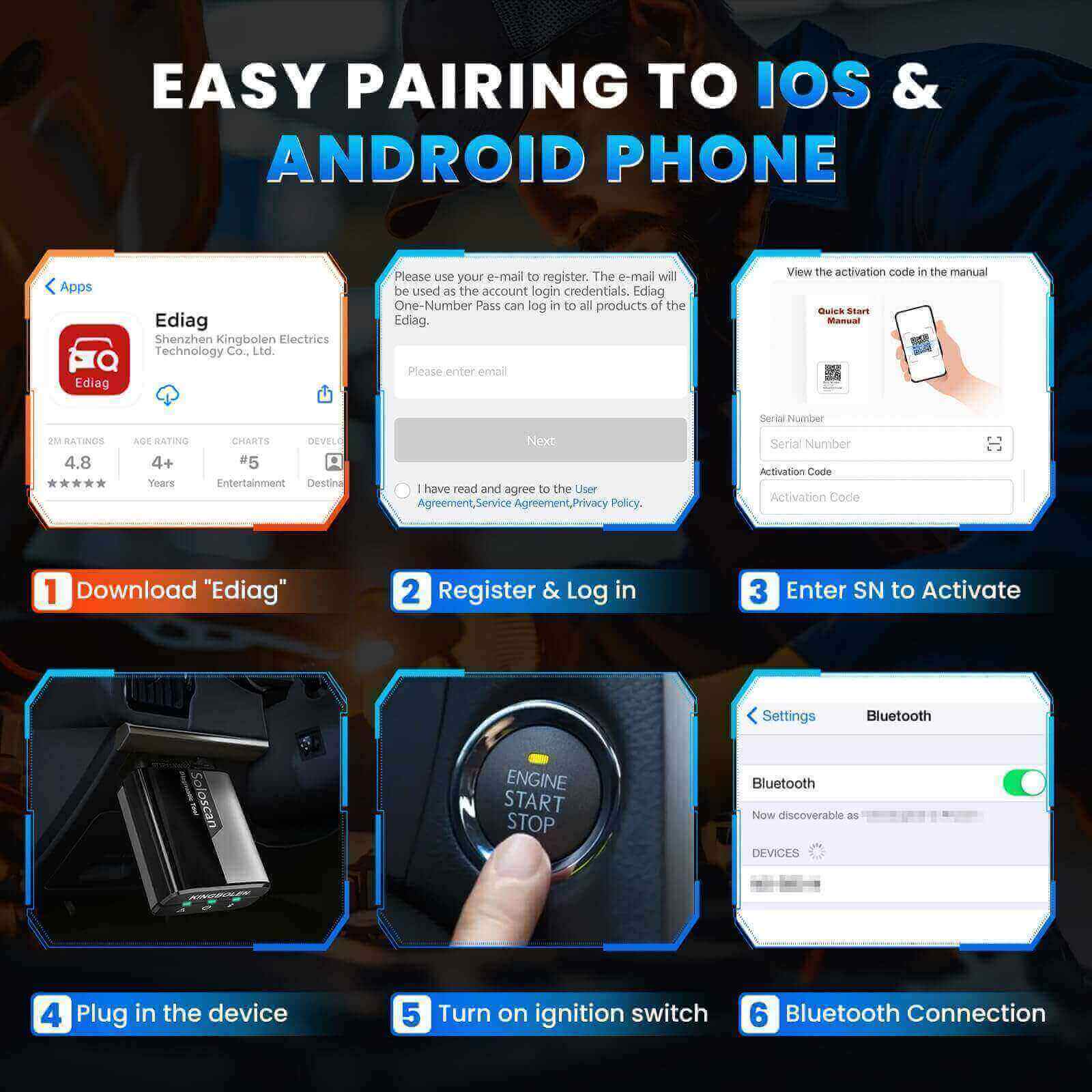 KINGBOLEN SOLOSCAN OBD2 Bluetooth Scanner for BMW & Rolls-Royce– Lifetime Free Updates, Bi-Directional Control, ECU Coding & Full System Diagnostics - Image 3