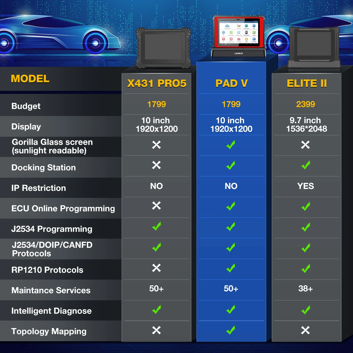Launch X431 PAD V Smartbox 2025 – Full System Diagnostic Scanner with Bi-Directional Control, J2534/D-PDU/RP1210, CAN FD & DOIP Support, ECU Coding, Topology Mapping – Compatible with Heavy-Duty Trucks & EVs, 60+ Reset Functions - Image 10