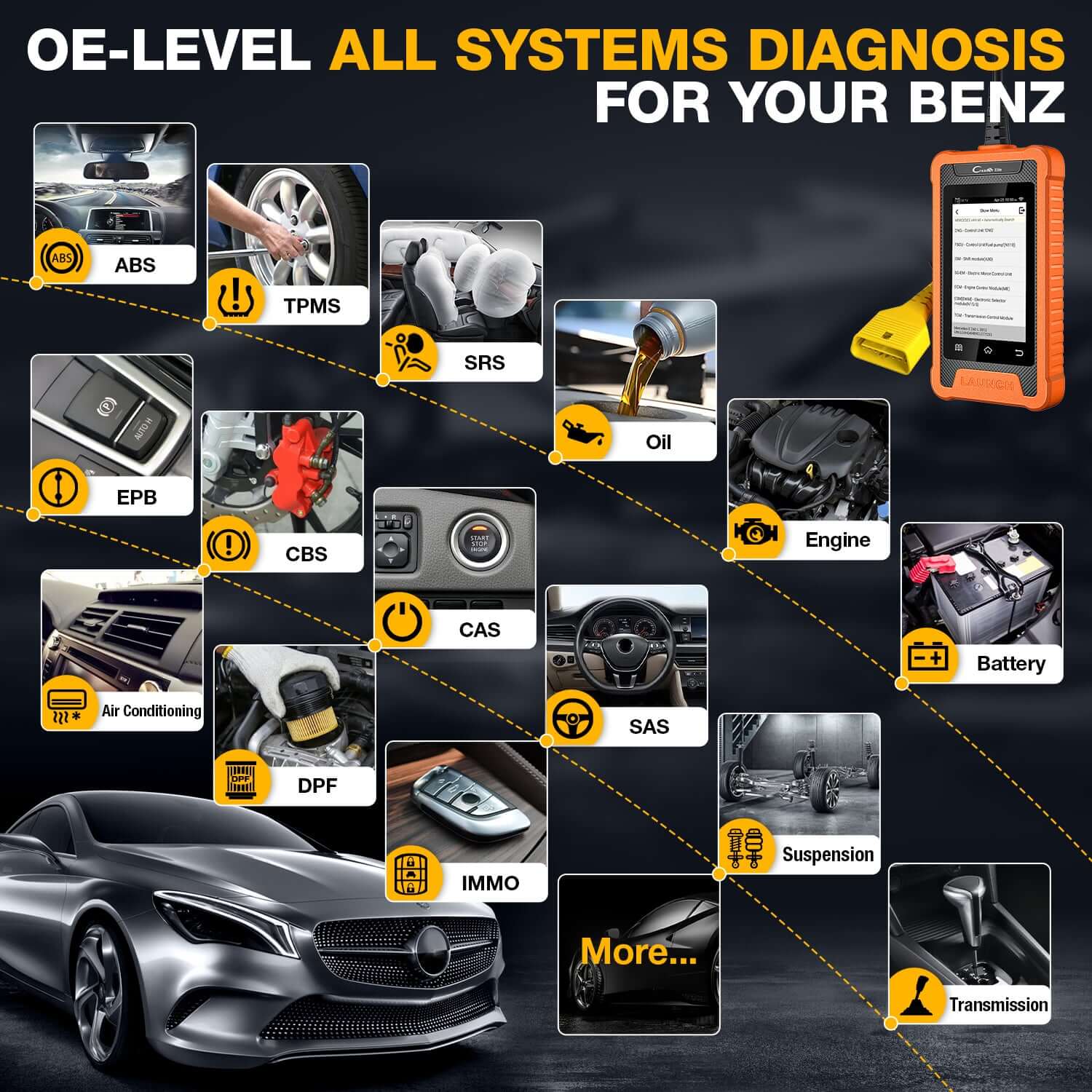 LAUNCH X431 Creader Elite for Mercedes Benz Bi directional Diagnostic Tool Full System OBD2 Code Reader(Support Mercedes-Benz, Maybach, SPRINTER) - Image 8