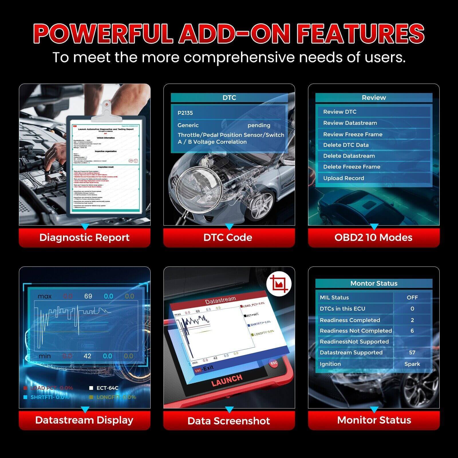 2025 LAUNCH CRP123 V2.0 Elite OBD2 Scanner – Engine/ABS/SRS/Transmission Diagnostic Tool, Airbag Code Reader with 3 Reset Functions: Oil, Throttle Relearn, SAS, Lifetime Free Updates - Image 4