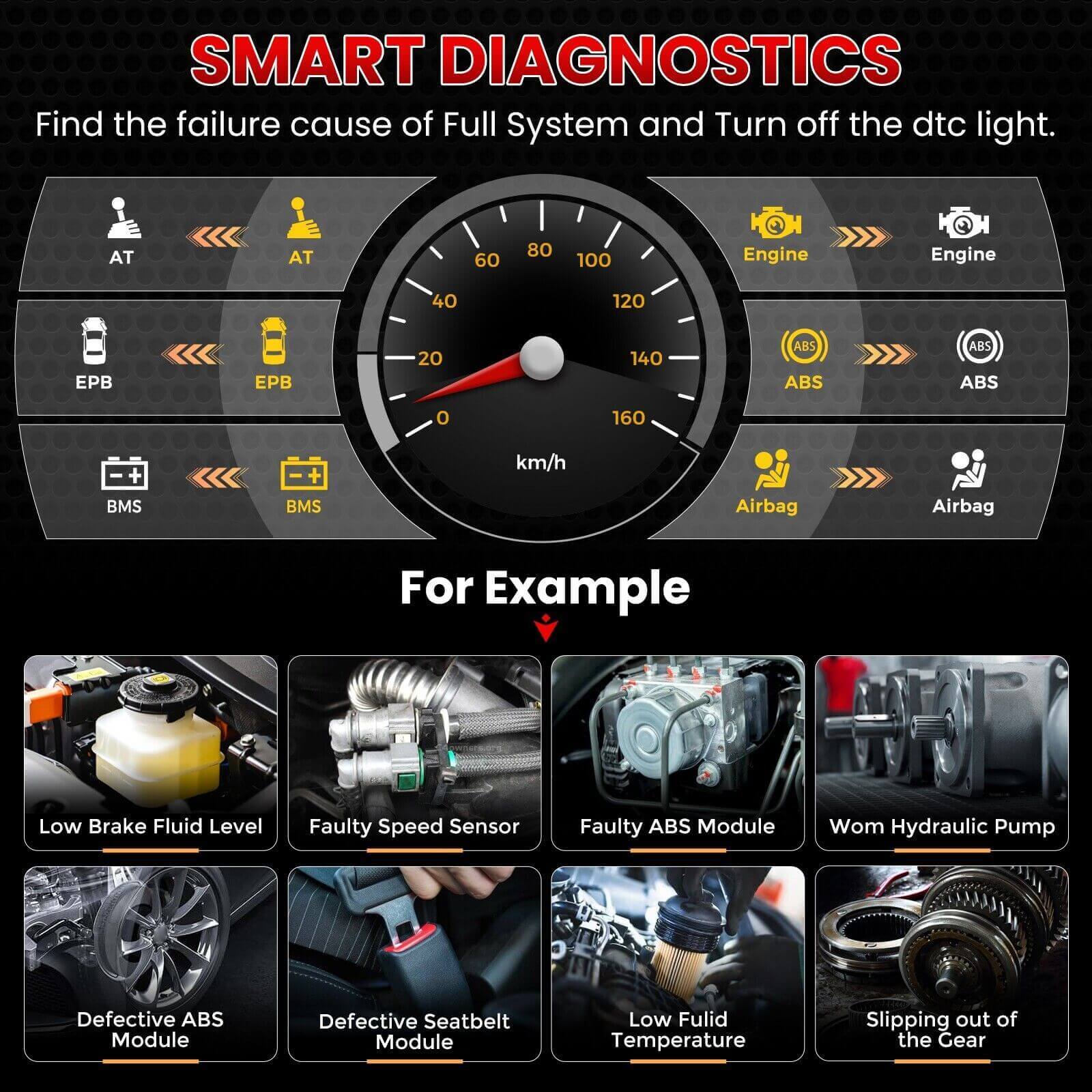 2025 LAUNCH CRP123 V2.0 Elite OBD2 Scanner – Engine/ABS/SRS/Transmission Diagnostic Tool, Airbag Code Reader with 3 Reset Functions: Oil, Throttle Relearn, SAS, Lifetime Free Updates - Image 6