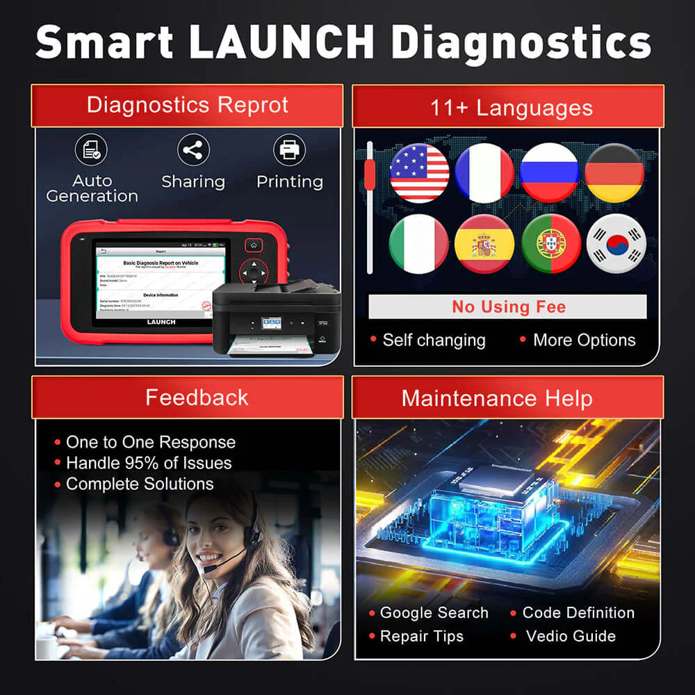 2025 LAUNCH CRP129I V2.0 Elite OBD2 Scanner – FCA AutoAuth, Engine/ABS/SRS/Transmission Code Reader with 12 Resets & Injector Coding, Lifetime Updates - Image 3