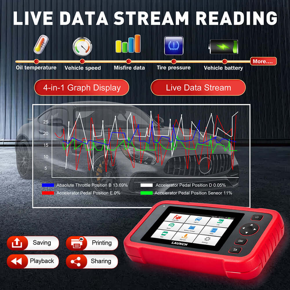 2025 LAUNCH CRP129I V2.0 Elite OBD2 Scanner – FCA AutoAuth, Engine/ABS/SRS/Transmission Code Reader with 12 Resets & Injector Coding, Lifetime Updates - Image 6