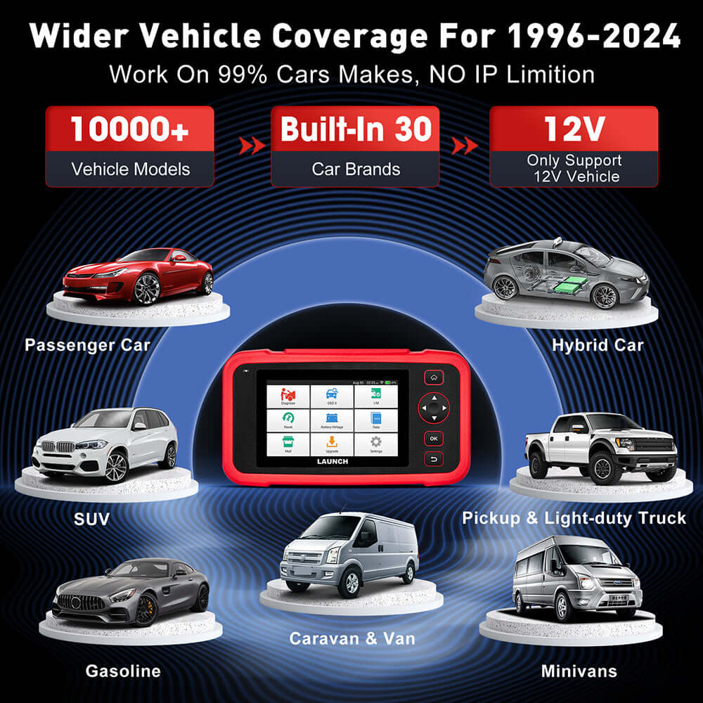 2025 LAUNCH CRP129I V2.0 Elite OBD2 Scanner – FCA AutoAuth, Engine/ABS/SRS/Transmission Code Reader with 12 Resets & Injector Coding, Lifetime Updates - Image 8
