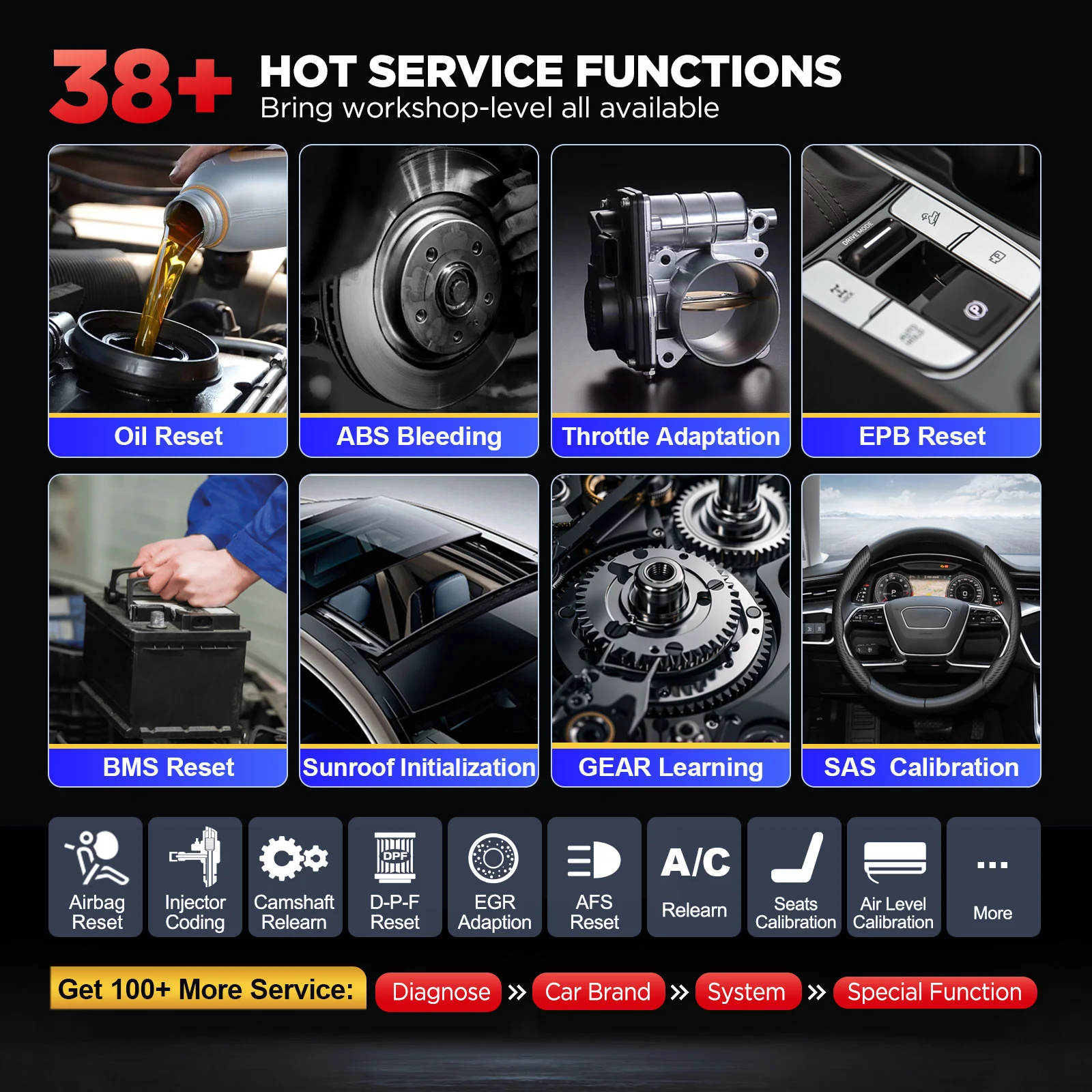 LAUNCH X431 PRO V5.0 2024 Diagnostic Scan Tool with CANFD for 2024 Models Same as X431 V+, ECU Coding Active Test 37+ Resets OEM Full System OBD2 Scanner, AutoAuth for FCA SGW, 2 Years Free Update - Image 3