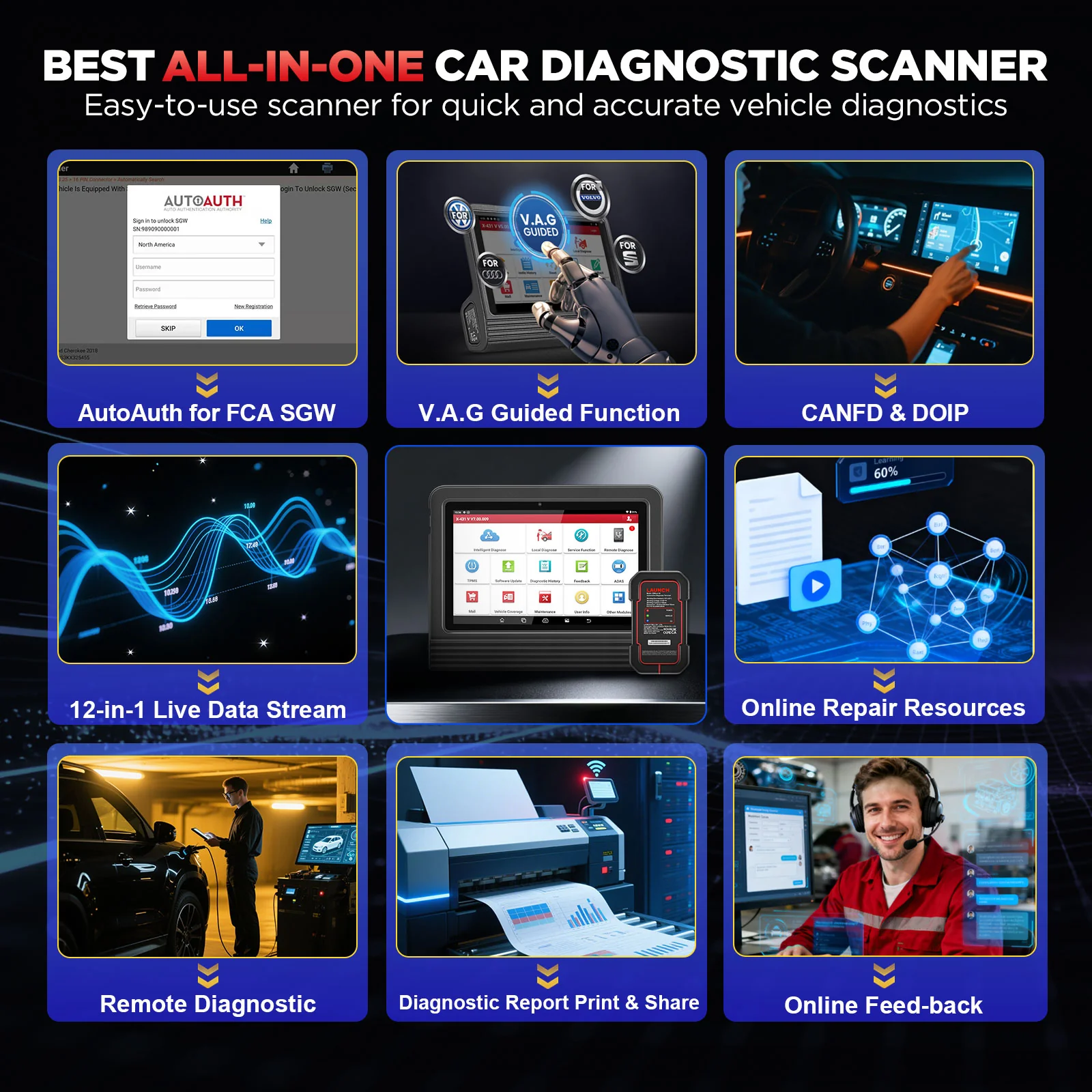 LAUNCH X431 PRO V5.0 2024 Diagnostic Scan Tool with CANFD for 2024 Models Same as X431 V+, ECU Coding Active Test 37+ Resets OEM Full System OBD2 Scanner, AutoAuth for FCA SGW, 2 Years Free Update - Image 6