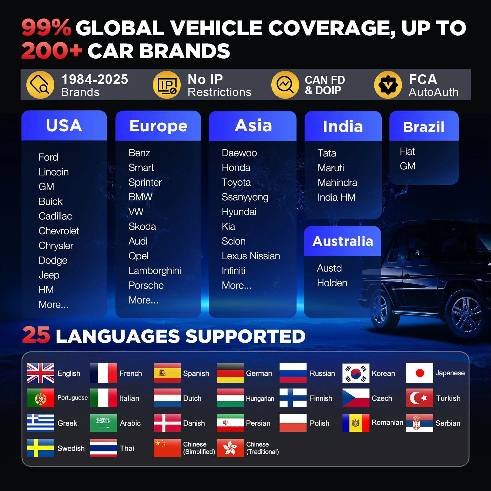 LAUNCH X431 PRO V5.0 2024 Diagnostic Scan Tool with CANFD for 2024 Models Same as X431 V+, ECU Coding Active Test 37+ Resets OEM Full System OBD2 Scanner, AutoAuth for FCA SGW, 2 Years Free Update - Image 7